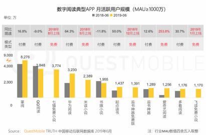 传统行业十年破局之路,未来十年传统行业如何自救