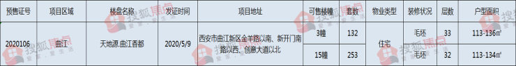 曲江香都二手房值得买么,曲江香都洋房二手房