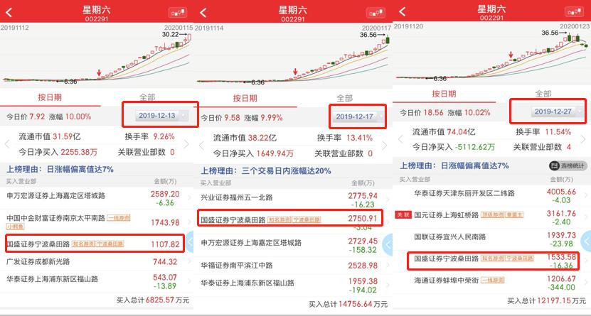 模塑科技管理,模塑科技是龙头吗