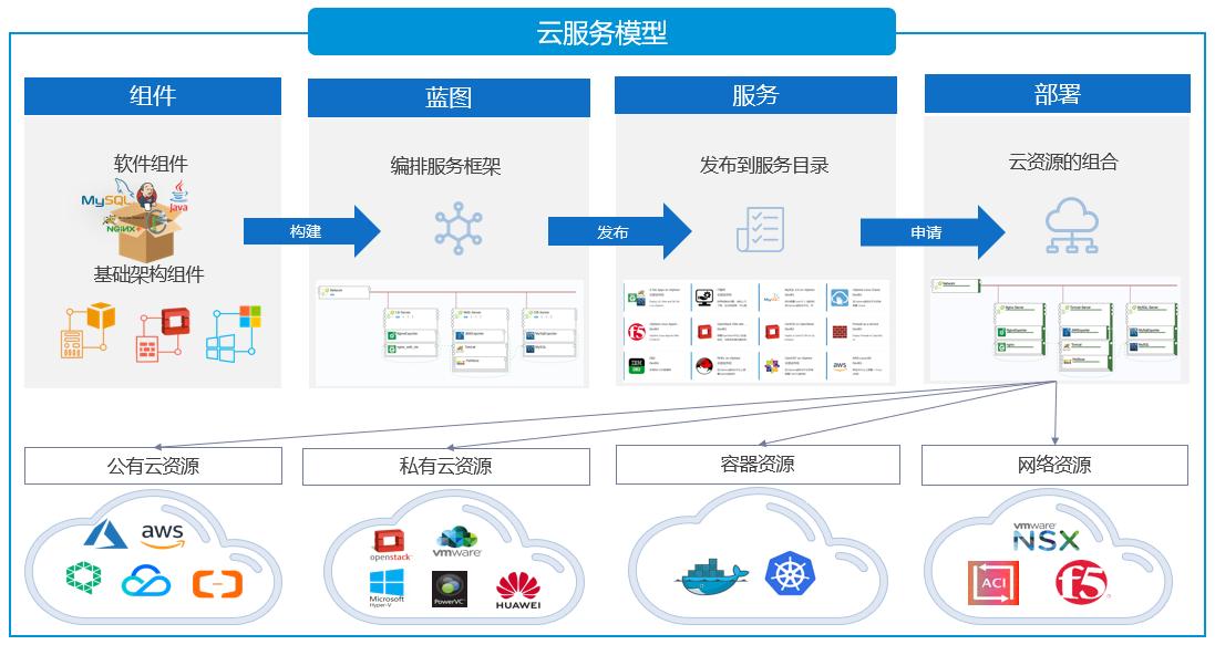 楠炰簯绉戞妧鏈夐檺鍏徃,楠炰簯绉戞妧
