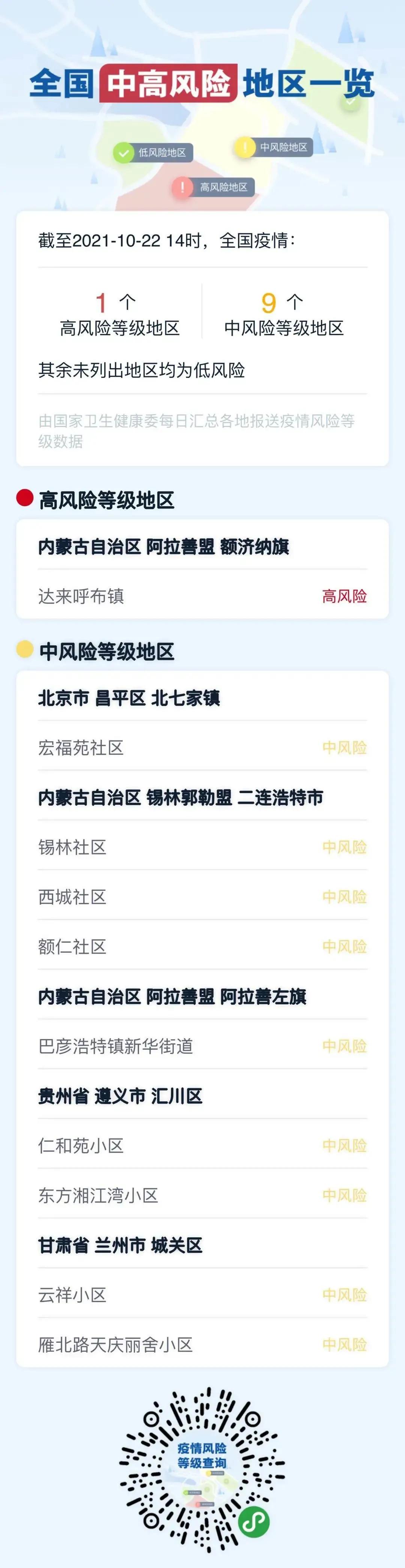 重要提醒请注意防护,重要提醒做好防护