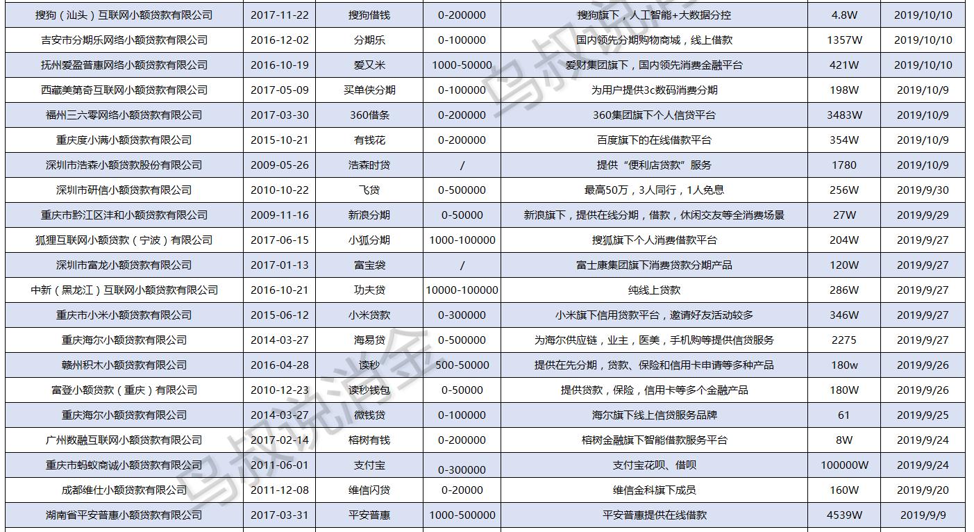 借1000元的正规小贷有哪些软件呢,最新小贷app排行榜