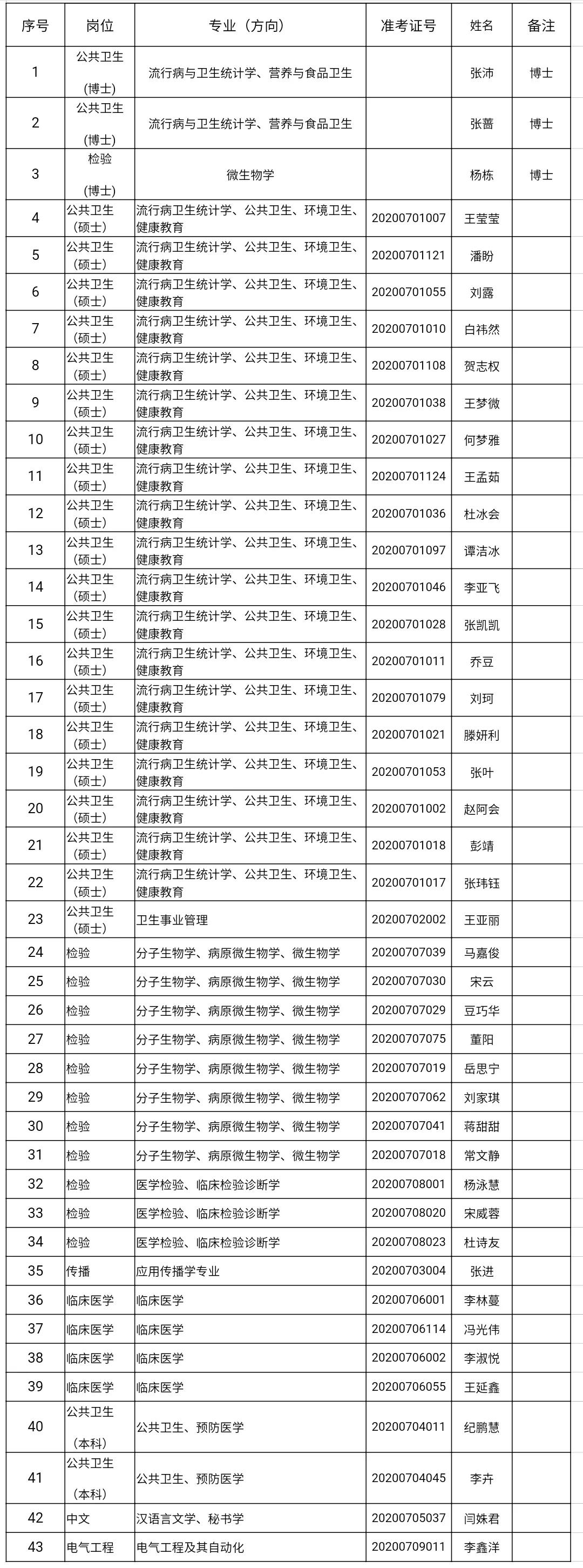 2020年江西省疾控中心招聘公告,河南省疾病控制中心2018招聘