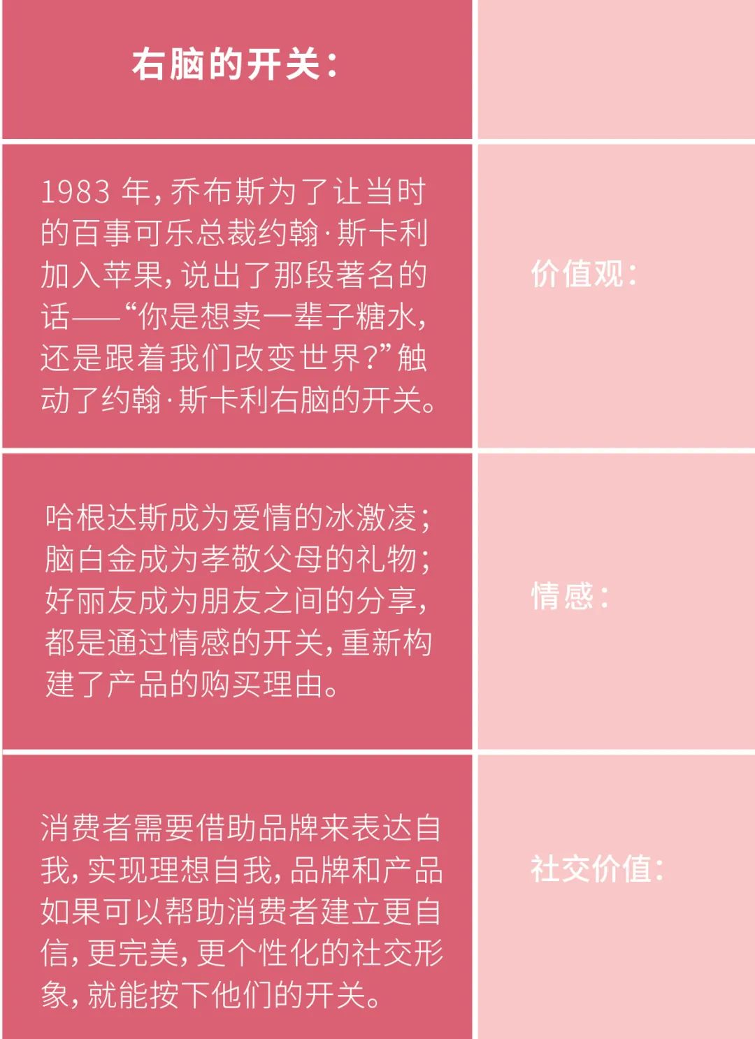 冲突营销关键词连载（十二）超级出售员,上篇