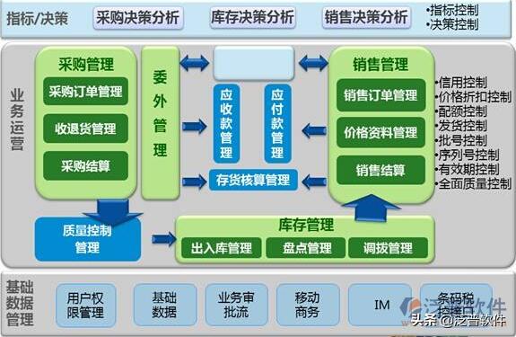 erp软件产品解决方案,erp系统及软件产品综述