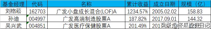 广发基金钱袋子收益率,广发债券基金收益率