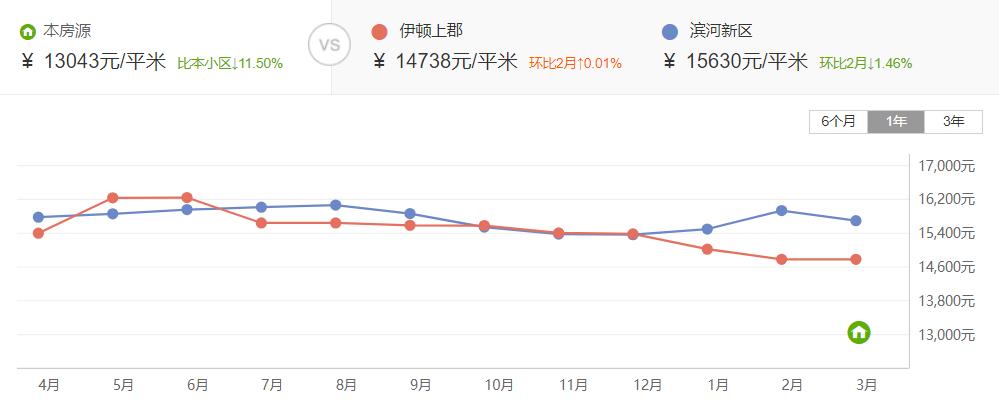 郑州四十七中划片学区房,郑州47中学区房划片