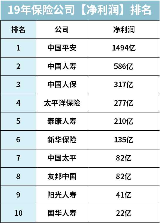 中国前十大保险公司哪一个比较好,哪几家保险公司排名前三