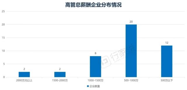 目前led行业产业链哪个最赚钱,led的上市公司