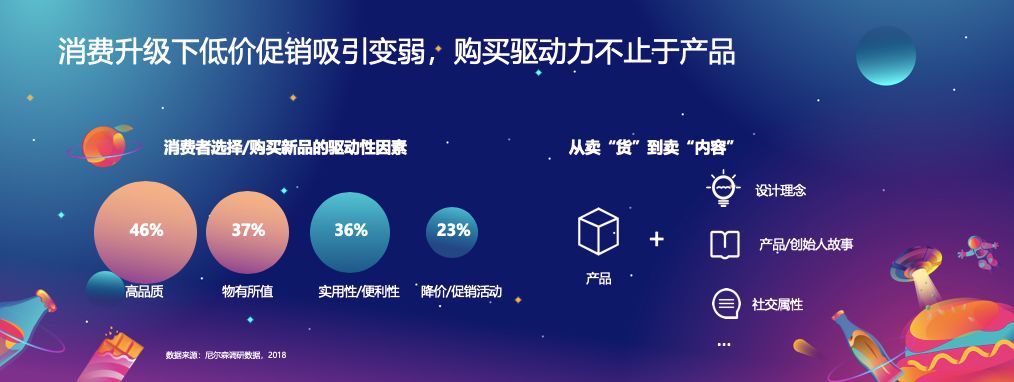 食品饮料的营销方法,食品行业新零售的营销策略