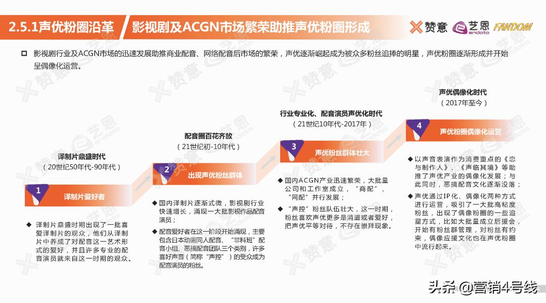 璧炴剰浜掑姩钀ラ攢,璧炴剰