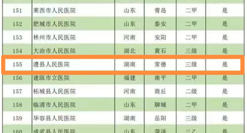 常德厉害的医院,常德市最强的三家县医院