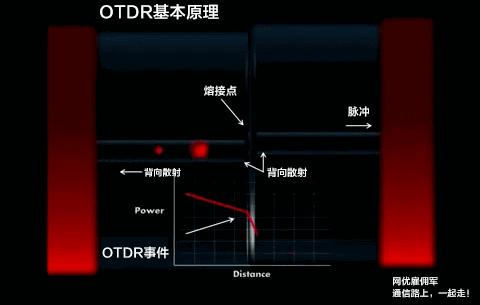 光纤光学特性参数,光纤参数详解大全