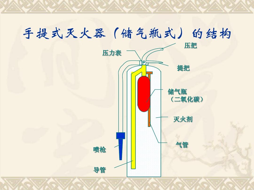 推车式灭火器的构件包括哪些,灭火器基本构造及图片