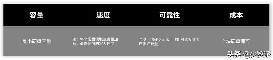 nas新手入门必买,入门级nas是什么