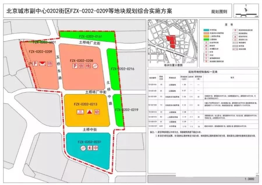 重磅通州这些地方棚改有戏了,通州最近有棚改项目吗