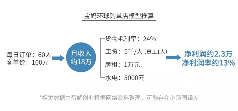 一家母婴店的利润有多大,母婴行业究竟有多暴利