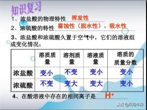 初中化学常见的酸和碱复习教案,化学中考笔记知识点