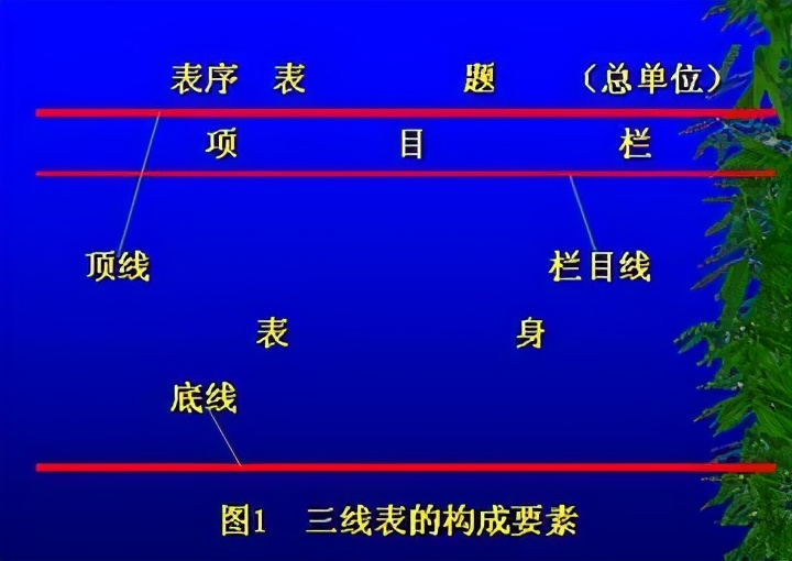 毕业论文word三线表的制作,毕业论文三线表格怎么做