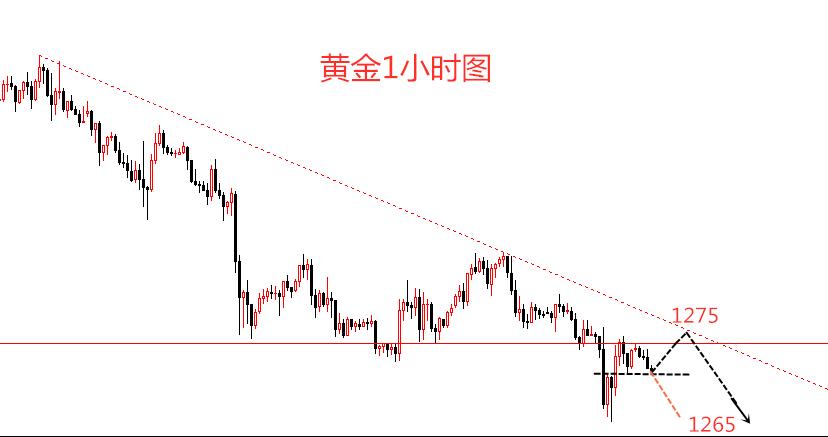 4.7黄金期货实时行情走势分析,3.28黄金行情分析