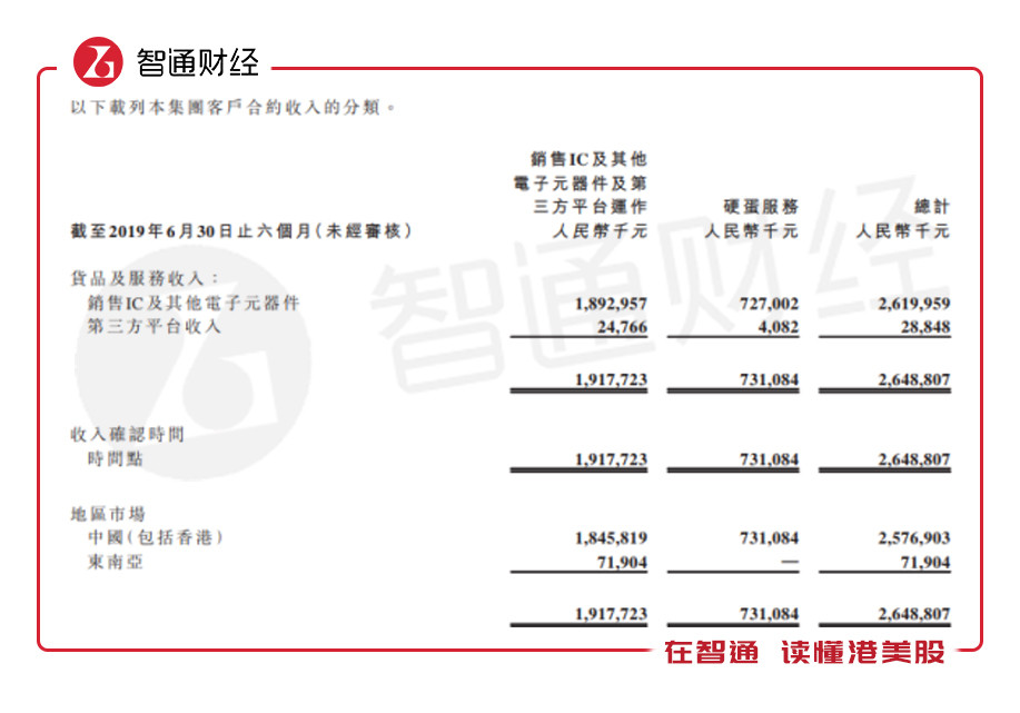 硬蛋板块增长4.5倍，科通芯城的产业互联网转型之路