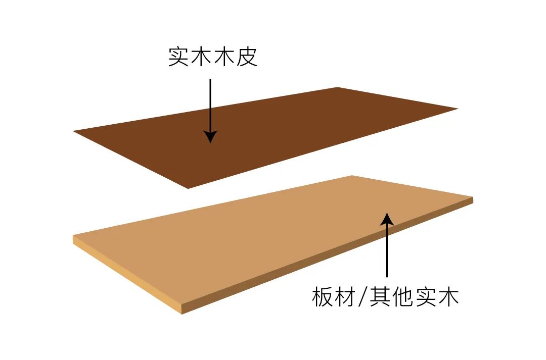 不懂这几点买二手房必踩坑,实木家具怎么买才不被坑