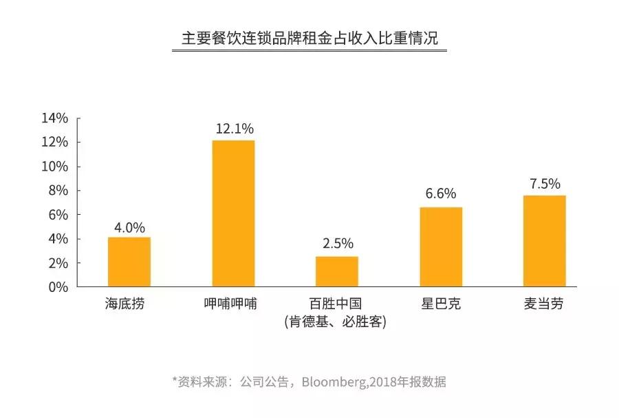 海底捞骗局扣钱吗,海底捞套路有多深