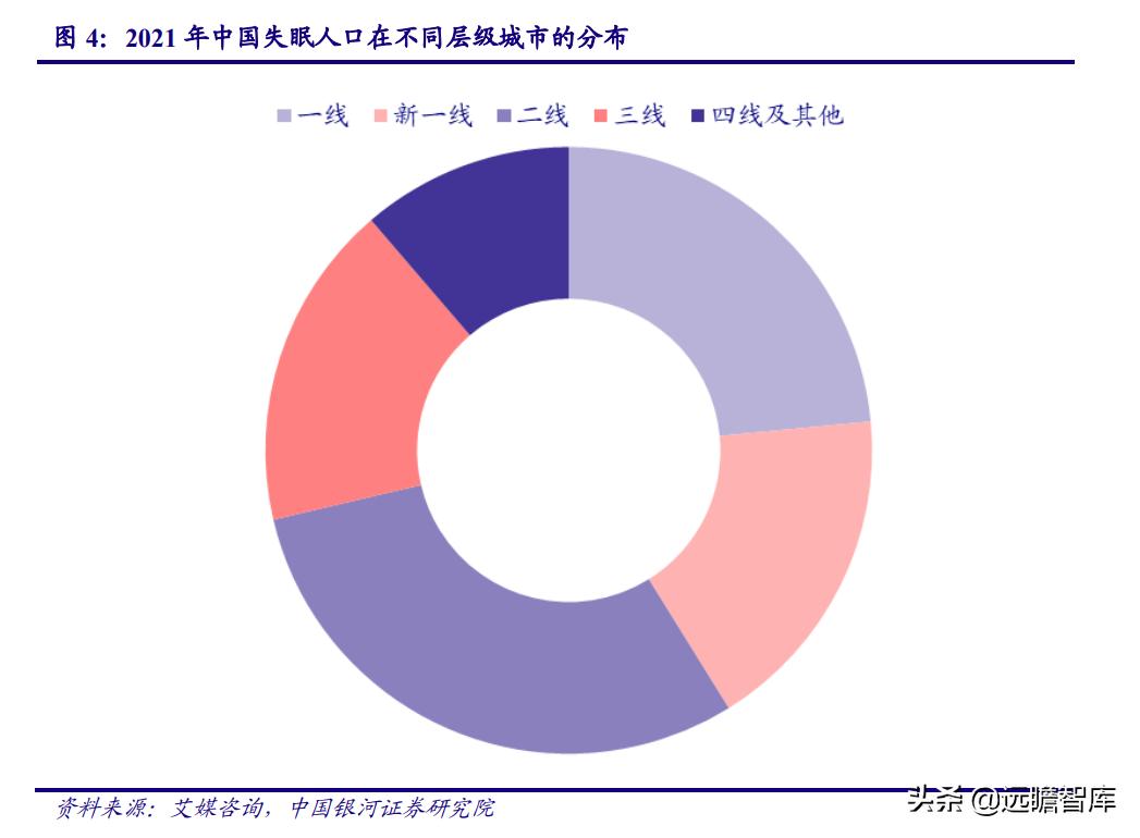 睡眠经济：国人睡眠品质下降，助眠需求日益增长，市场前景广阔