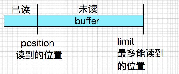 tcp粘包和拆包如何解决,tcp粘包问题分析