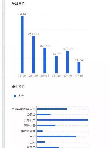 如何快速提高直通车转化下单率,提高直通车转化技巧包含哪几点