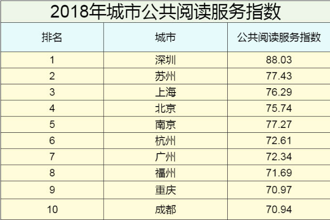 两路口罗斯福图书馆开放时间,重庆最惊艳的图书馆