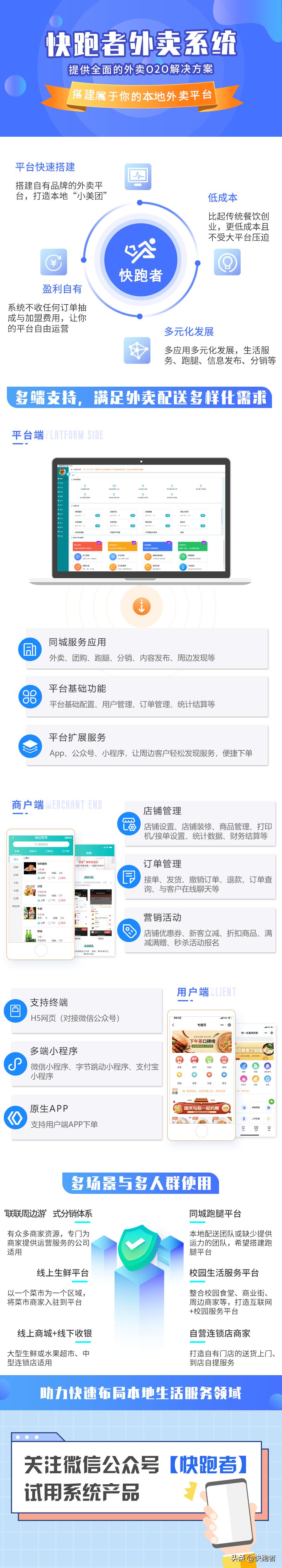 餐饮o2o模式是数字化吗,餐饮o2o商业模式