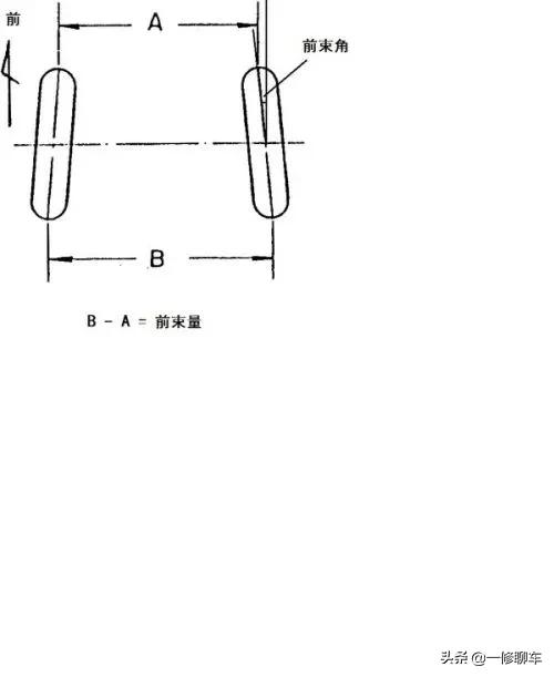 汽车吃胎什么原因导致,导致汽车吃胎的原因