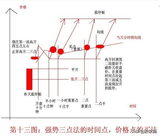 新手k线入门基础知识,新手k线图基础知识讲解