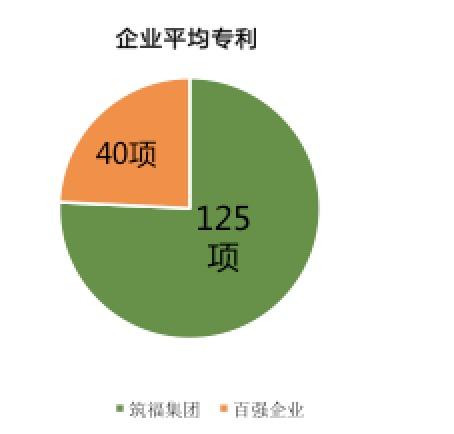 带着“韧性社区”巡讲全国各地，筑福集团就是这么“任性”