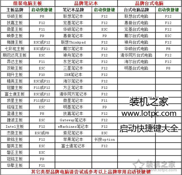 win10怎么设置开机密码和锁屏密码,win10开机时提示密码过期更改密码