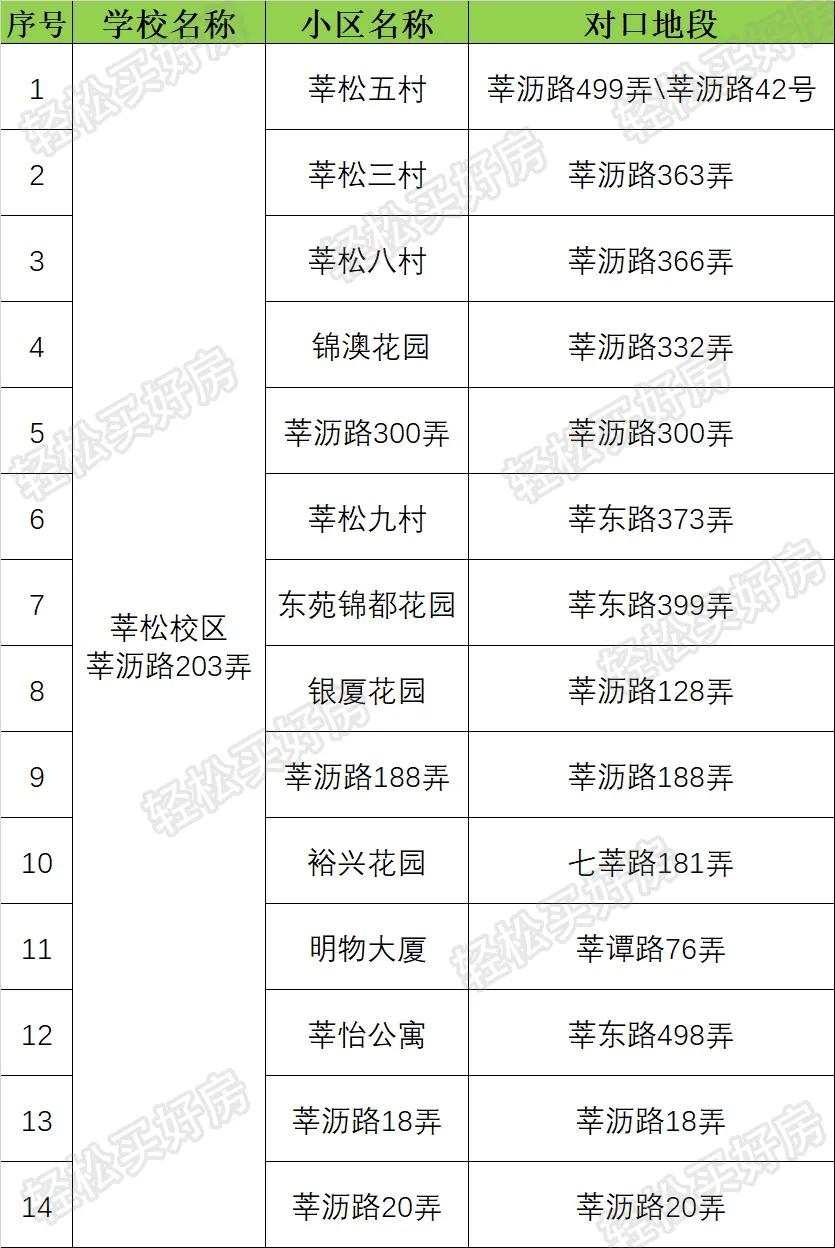 莘庄附近好的学区推荐,上海莘庄学区房有哪些