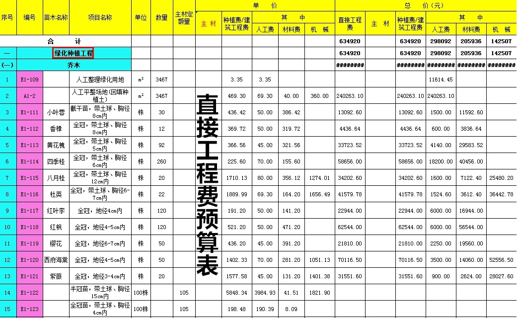 造价员还有用吗,造价员手算技巧