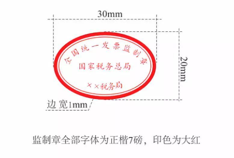 会计审核发票票据的关键点,会计必备高效审核发票的通关攻略