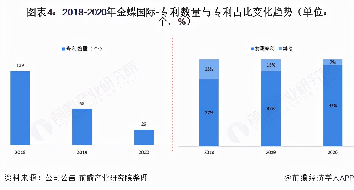 金蝶软件公司未来发展趋势,中国erp软件行业报告