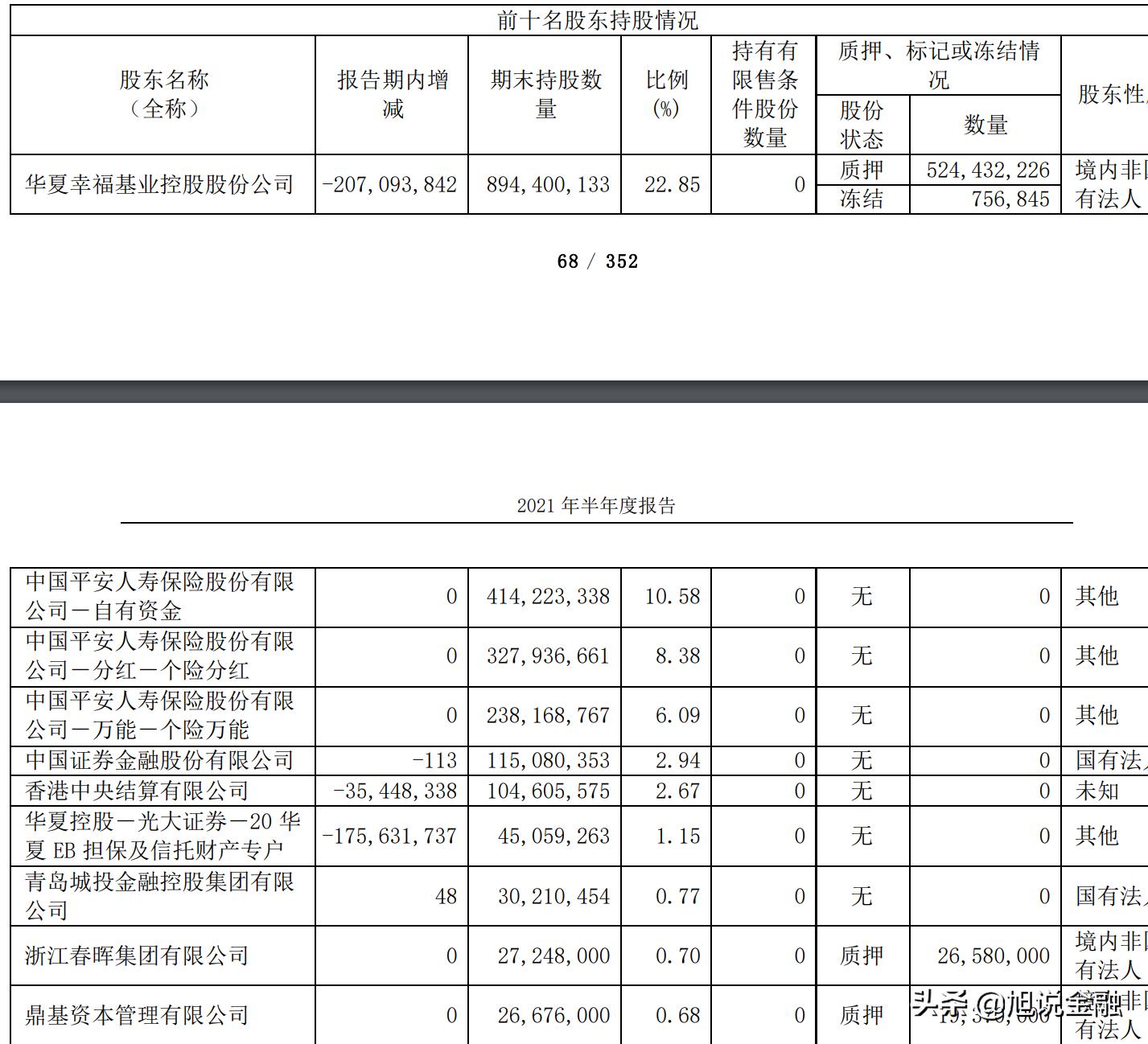 华夏幸福5年实现收入4037亿，净利润454亿，目前公司市值155亿元