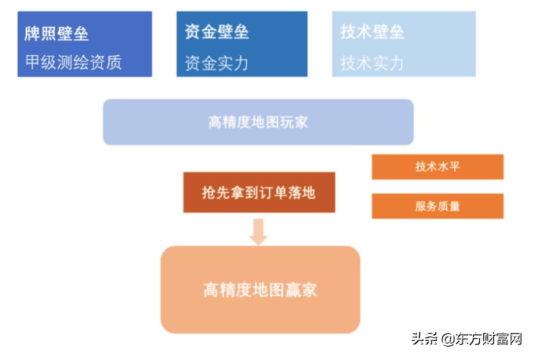 先行者浪潮破阵,华为的高精度地图