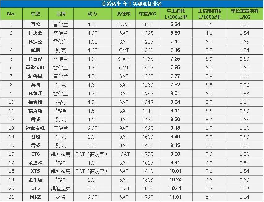 大数据油耗查询,大数据分析汽车