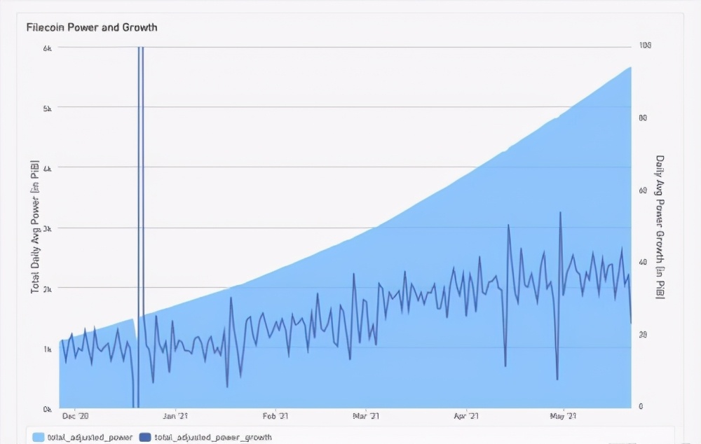 filecoin全网更新ipfs,filecoin最新官方消息视频