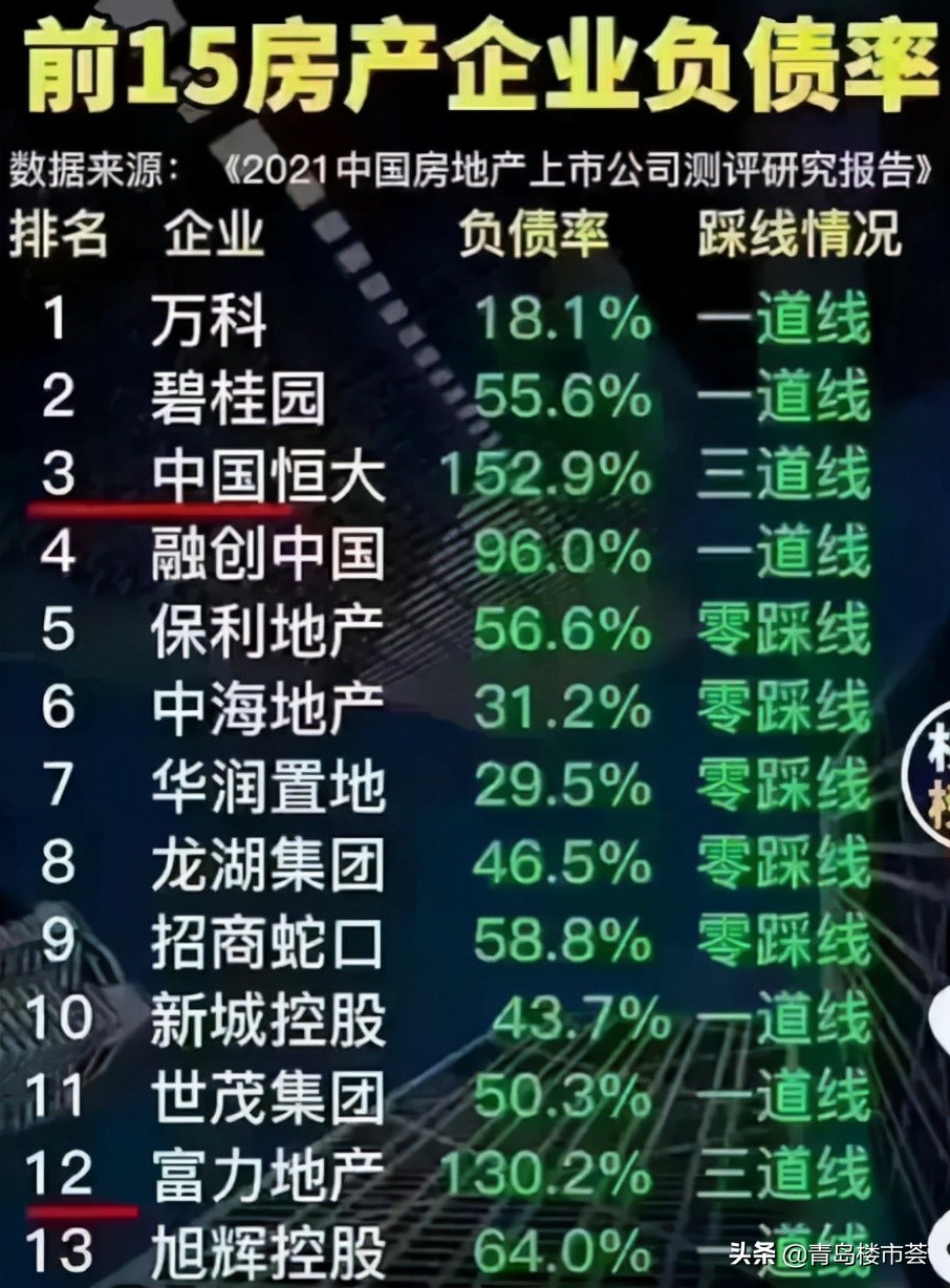 从王者无敌到前*不五**进，青岛万科退步了？