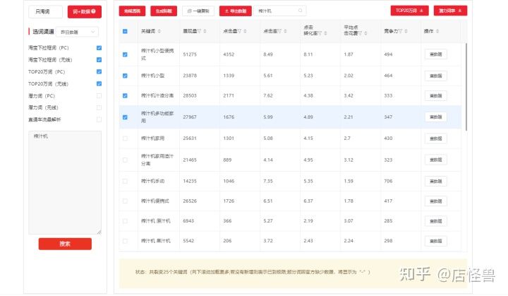详细的淘宝天猫店铺的运营思路,多店铺淘宝运营方案怎么做好