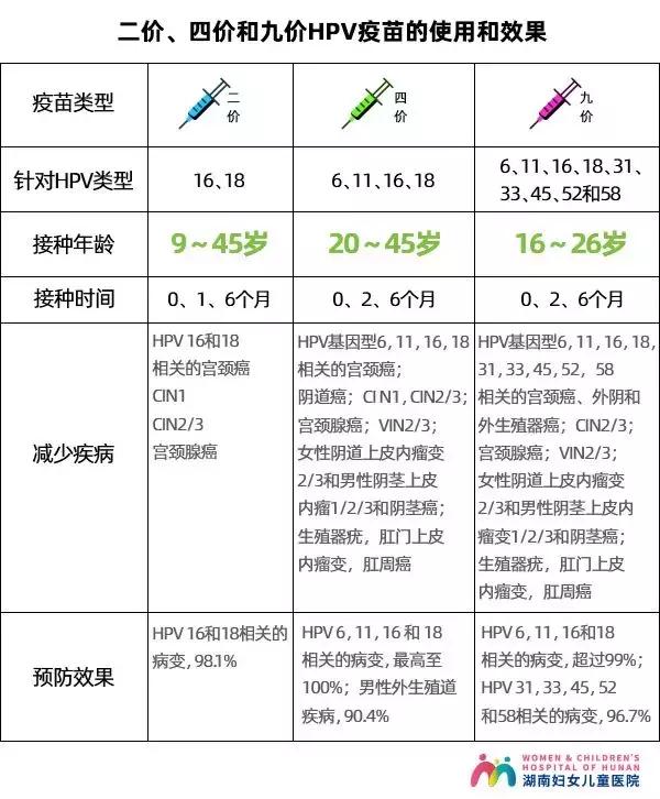 什么人需要打hpv疫苗,每个女性都要打宫颈癌疫苗吗