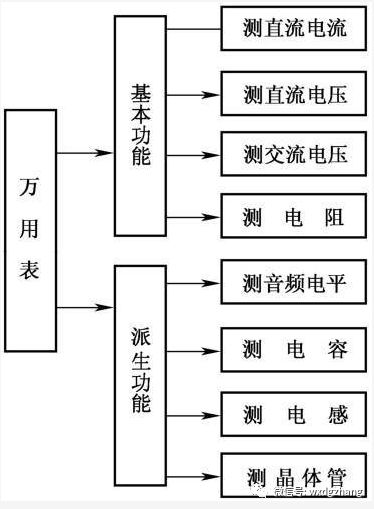 指针式万用表怎么测通断教学视频,指针式万用表各档位使用方法视频