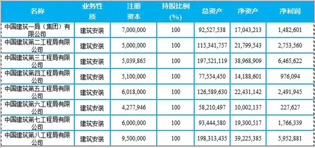中交建2019年业绩,中建中铁中交建排名