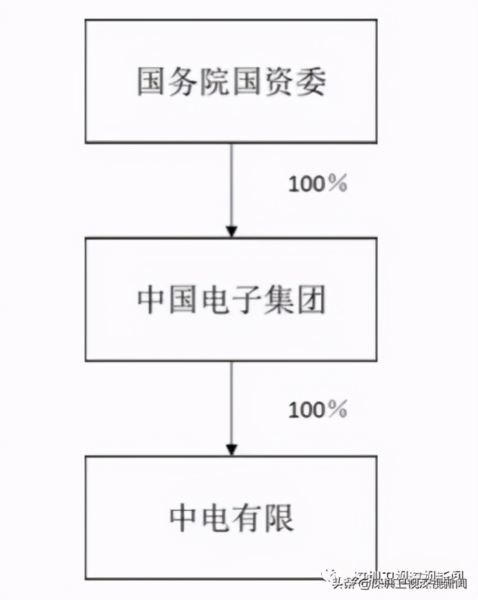 中国电子迁至深圳哪里,中国电子搬迁深圳